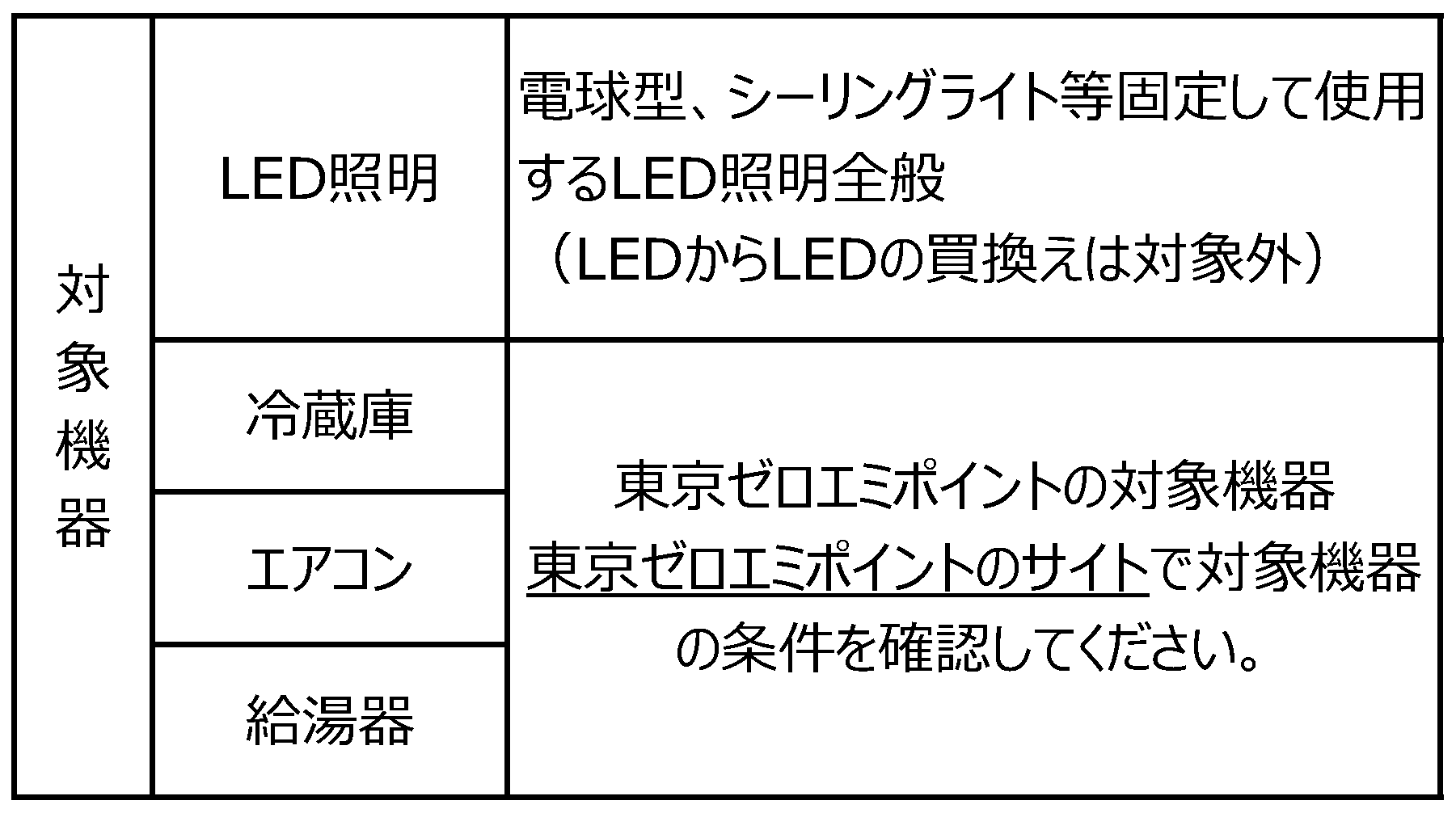 対象機器一覧
